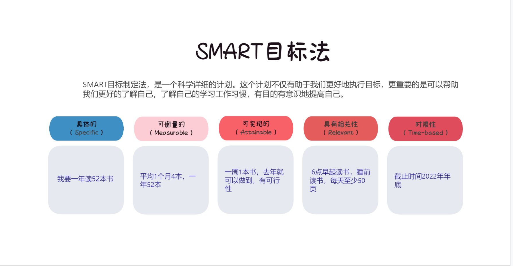 SMART目标法